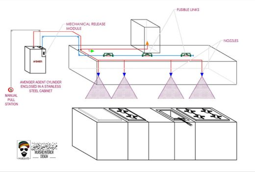 Chemical Fire Suppression System
