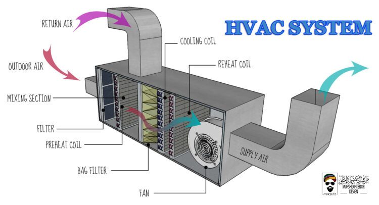HVAC Services
