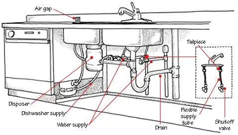 kitchen plumbing